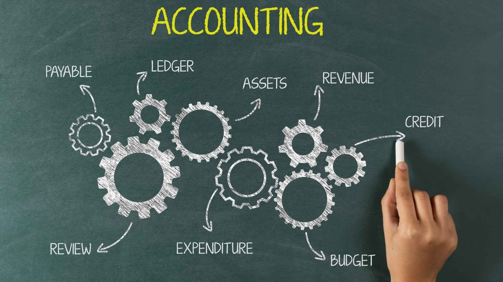 Basic Accounting Principles for Beginners Blog Banner